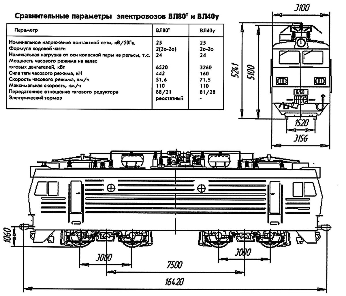 Схема работы электровоза. Вес электровоза вл80с. Какая длина Локомотива вл80. Вес электровоза вл 10 одна секция. Длина электровоза вл80с в метрах.
