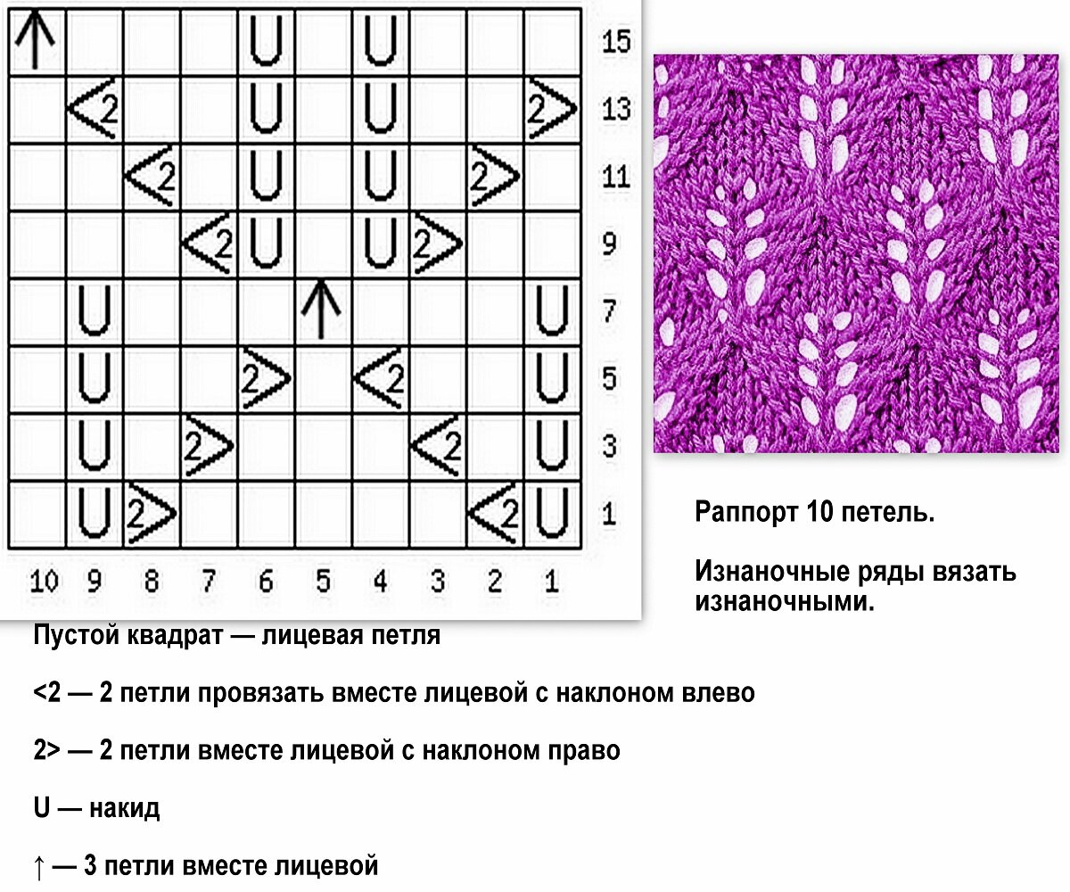 Вязание спицами ажурные узоры схемы с описанием. Образцы ажурного вязания на спицах со схемами. Узоры для вязания на спицах со схемами и описанием для кофточек. Ромбы с накидами спицами схемы и описание. Схема вязания ажурных узоров спицами с описанием и схемами.