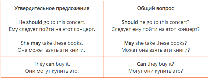 Past simple примеры предложений утвердительные Photos ПРЕДЛОЖЕНИЯ В УТВЕРДИТЕЛЬНОЙ ФОРМЕ PAST SIMPLE