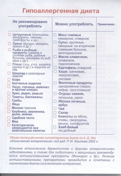 Выданная памятка по питанию