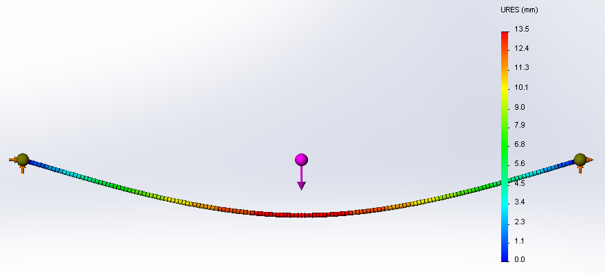 Проверочный расчет в Solidworks Simulation