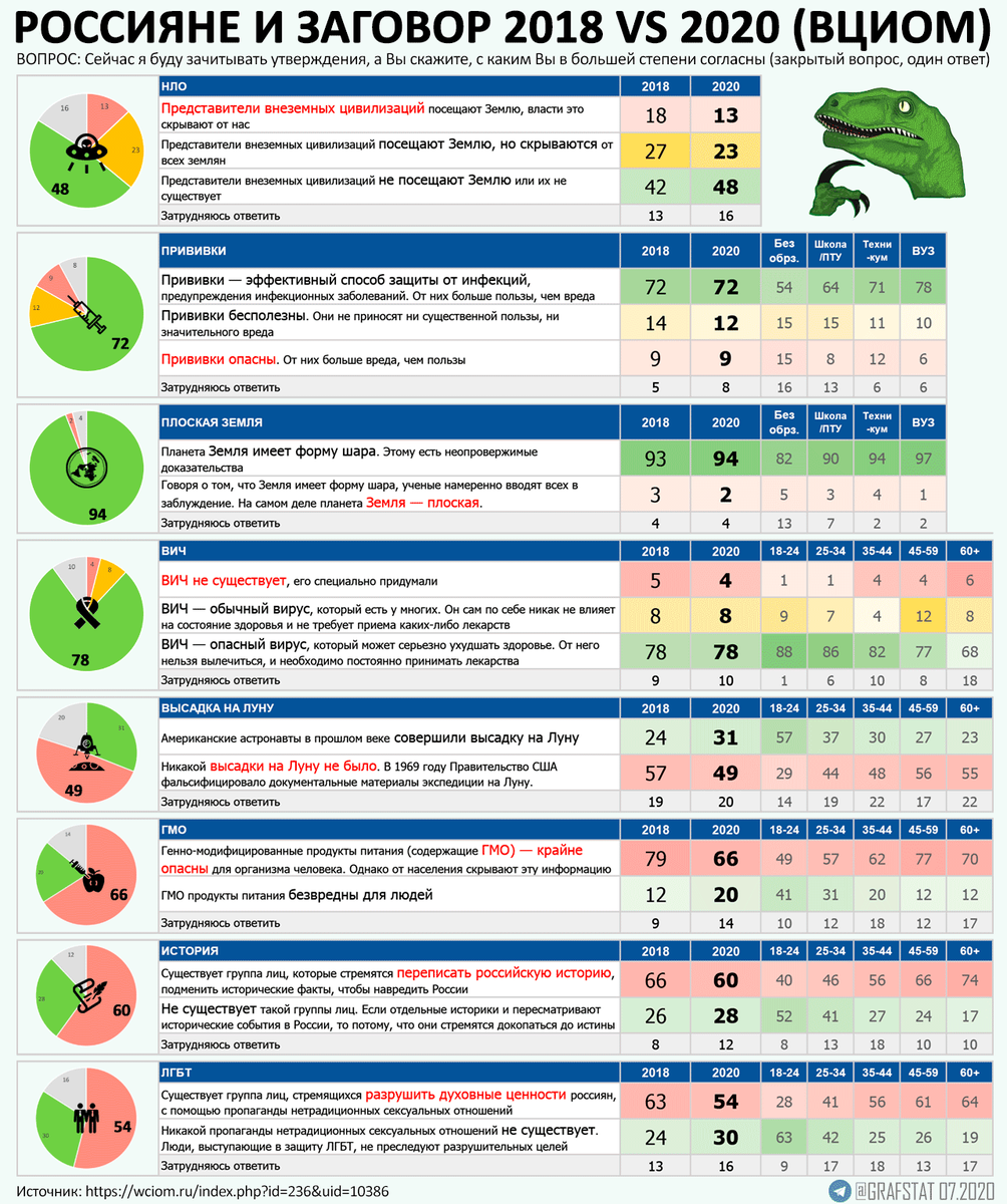 Теории заговора