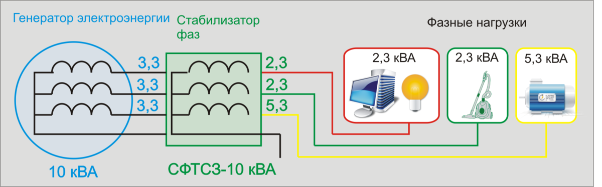 Фазные нагрузки Источник фото Янедкс