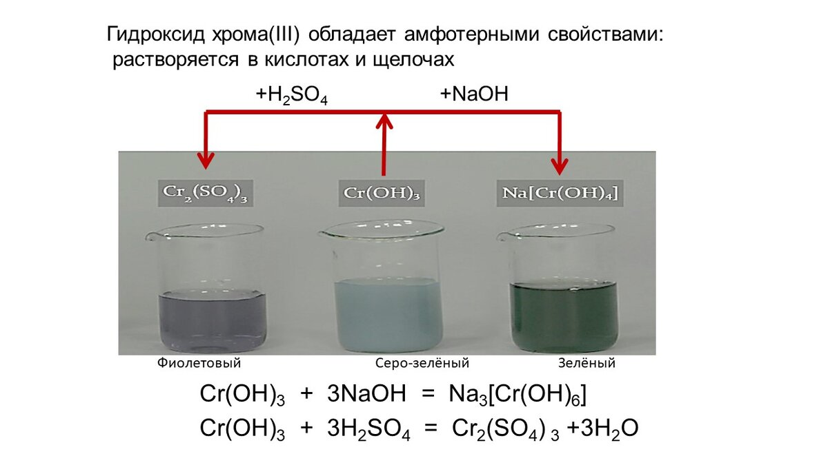 Формула веществ гидроксид хрома 3. Гидроксид хрома 2 цвет. Гидроксид хрома 3 цвет. Гидроксид хрома и щелочь. Реакции с гидроксидом хрома.