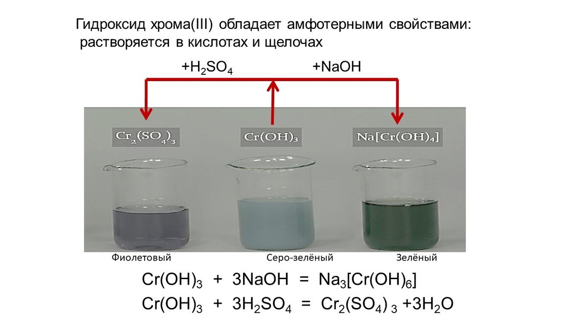 Cr oh 2 какой гидроксид. Cr2(so4)3 осадок. Смесь воды с сахаром. Раствор гидроксида хрома 3. Гидроксид хрома цвет
