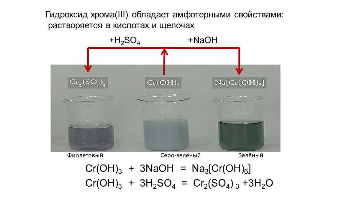 Гидроксид хрома 3 цвет. Гидроксид хрома 2 цвет. Гидроксид хрома осадок. Гидроксид хрома и щелочь.