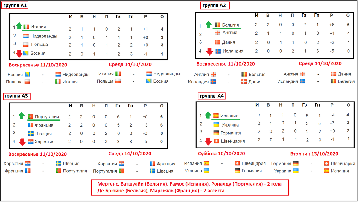Дивизион А. Кликните, чтобы увеличить.  