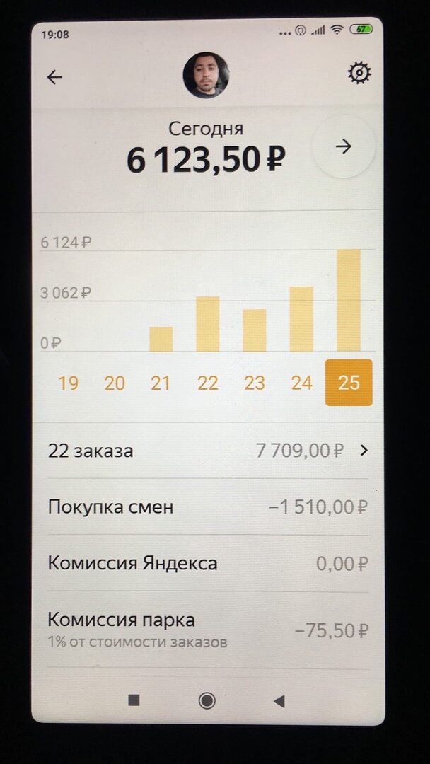 в чем отличие комфорта от эконома в такси