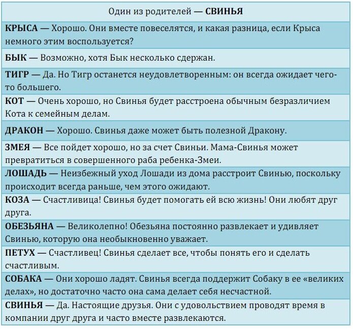 Табличка совместимости знаков зодиака. Гороскоп любви таблица. Совместимость детей по знаку зодиака. Совместимость детей по знаку зодиака. Совместимость знаков зодиака в любви таблица мужчина и женщина.
