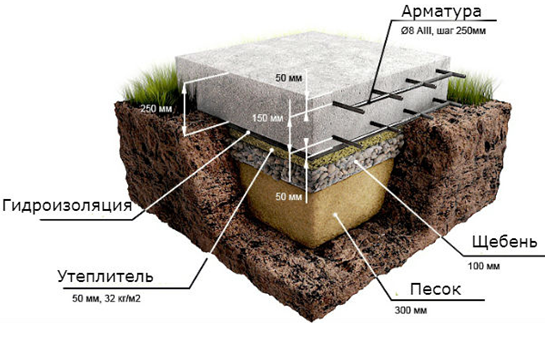 Ленточный фундамент для деревянного дома