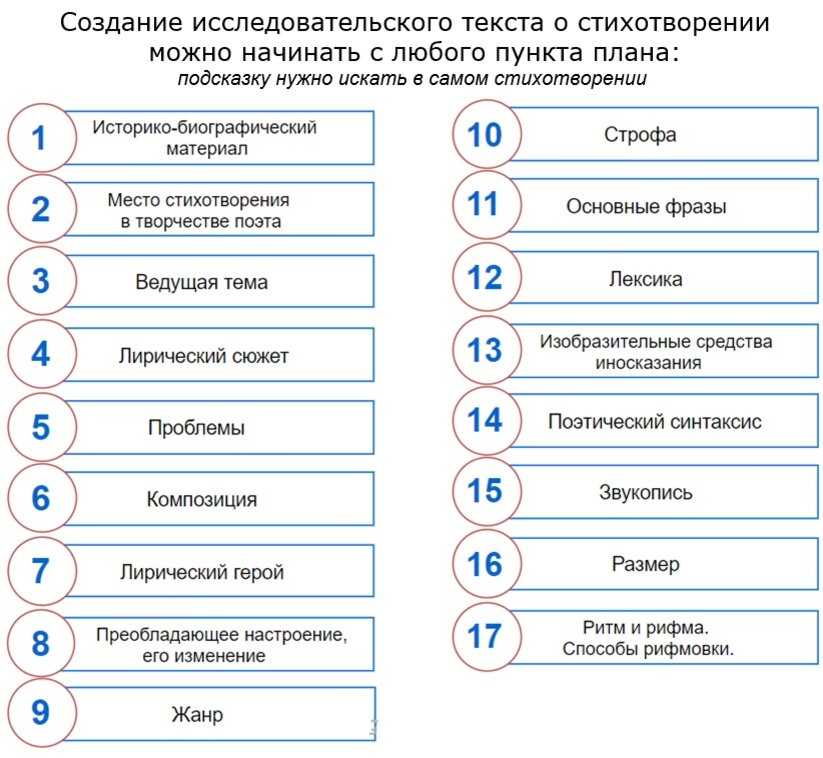 Анализ стихотворения план 6 класс. Анализ стихотворения по плану. Таблица по литературе 7 класс схема анализа стихотворения. Схема анализа стихотворения 6 класс. План анализа стихотворения 9 класс.