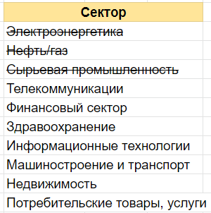 Перечеркнул уже приобретенные