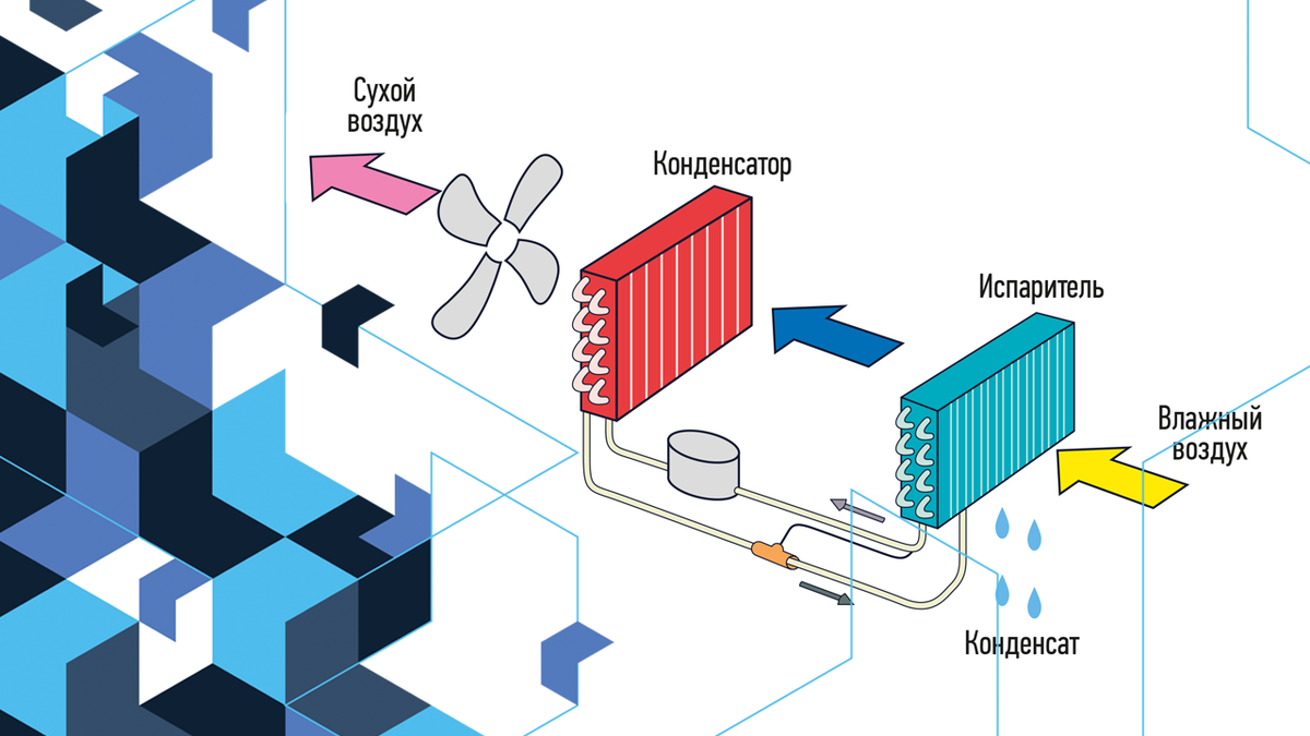 Осушители воздуха для бассейнов: когда используют и как работают | Век ...