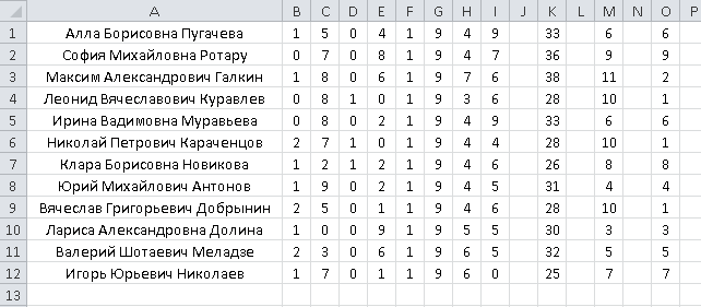 Расчет числа судьбы