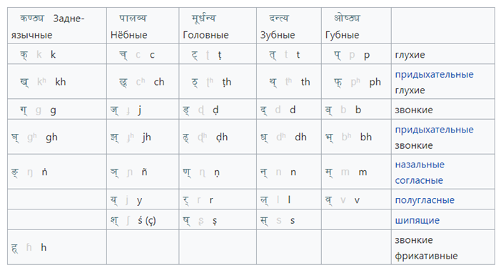 см.: https://ru.wikipedia.org