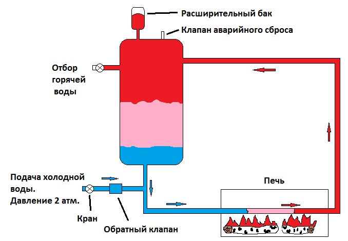 2 вариант. Система закрытого типа.