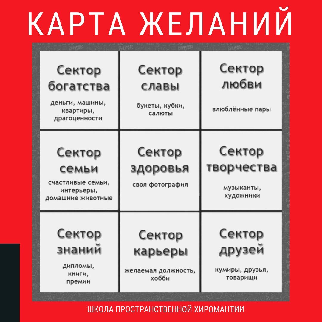 Карта желаний по секторам с описанием и схемами и цветом