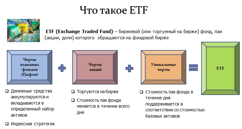 Стоит ли вкладывать в пифы - Telegraph