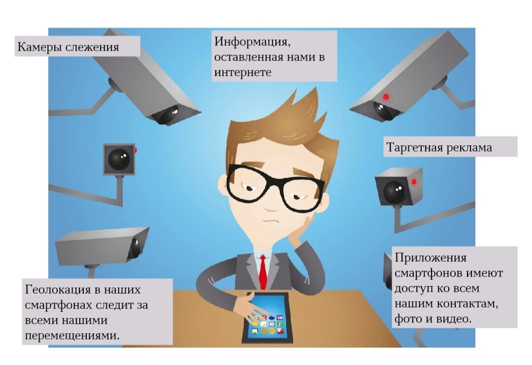 Примеры слежки в современном мире