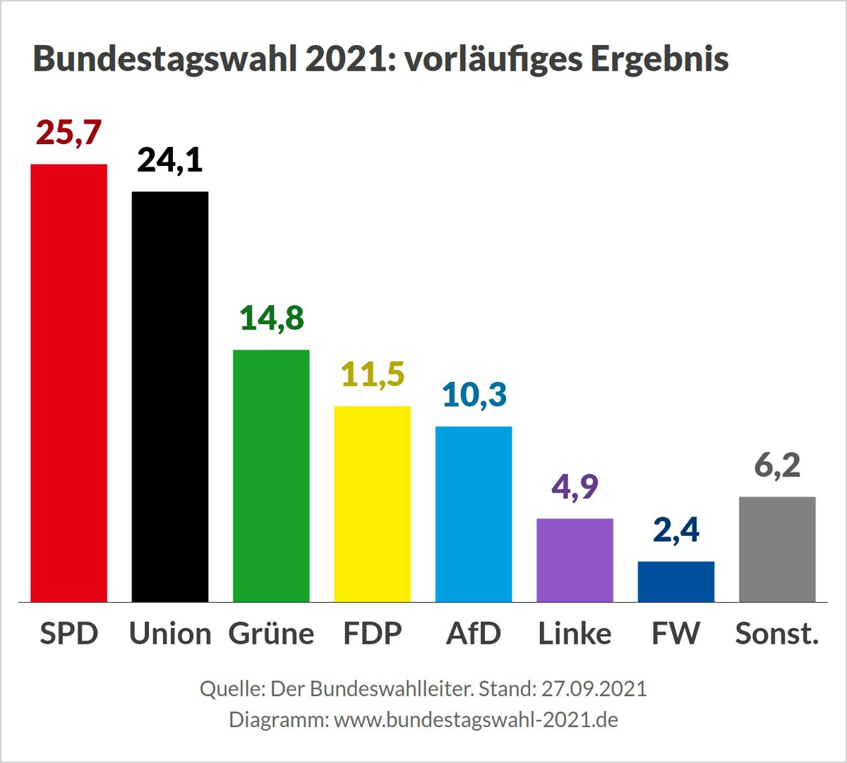 bundestagswahl-2021.de
