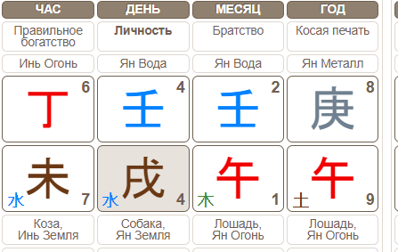 -2