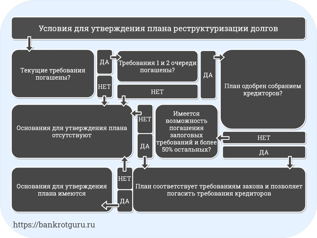 Последствия реструктуризации долгов