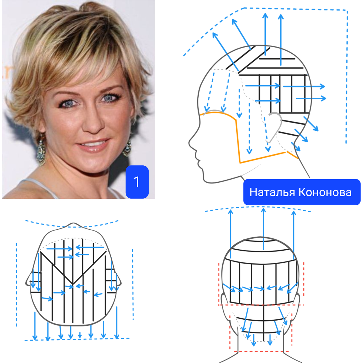 Варианты стрижек, которые долго держат форму. Часть | 🟢 Наталья Кононова 🟢 | Дзен