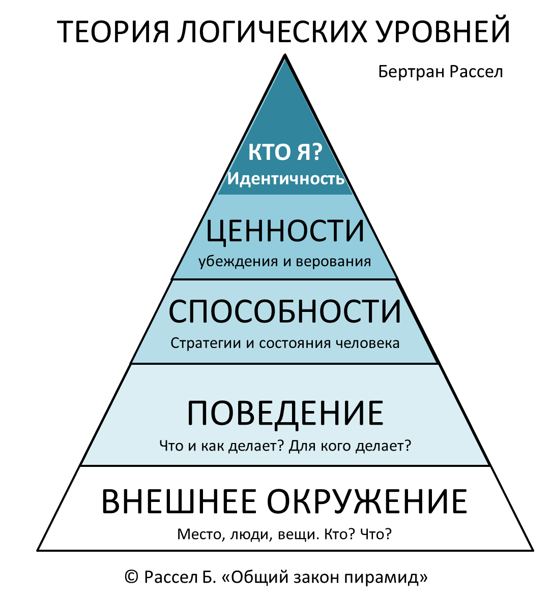 Теория логики