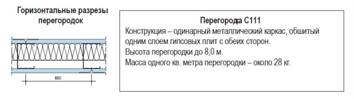 Источник: knauf.ru