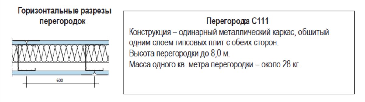 Как сделать шумоизоляцию перегородки из гипсокартона – пошаговая инструкция