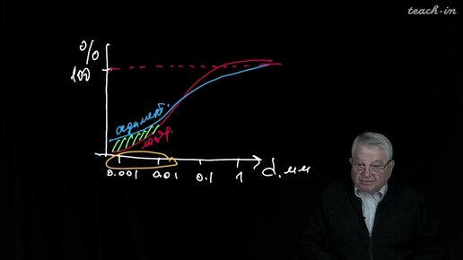 Шеин Е.В. - Современные методы мониторинга окружающей среды - 3. Характеристики твёрдой фазы почвы