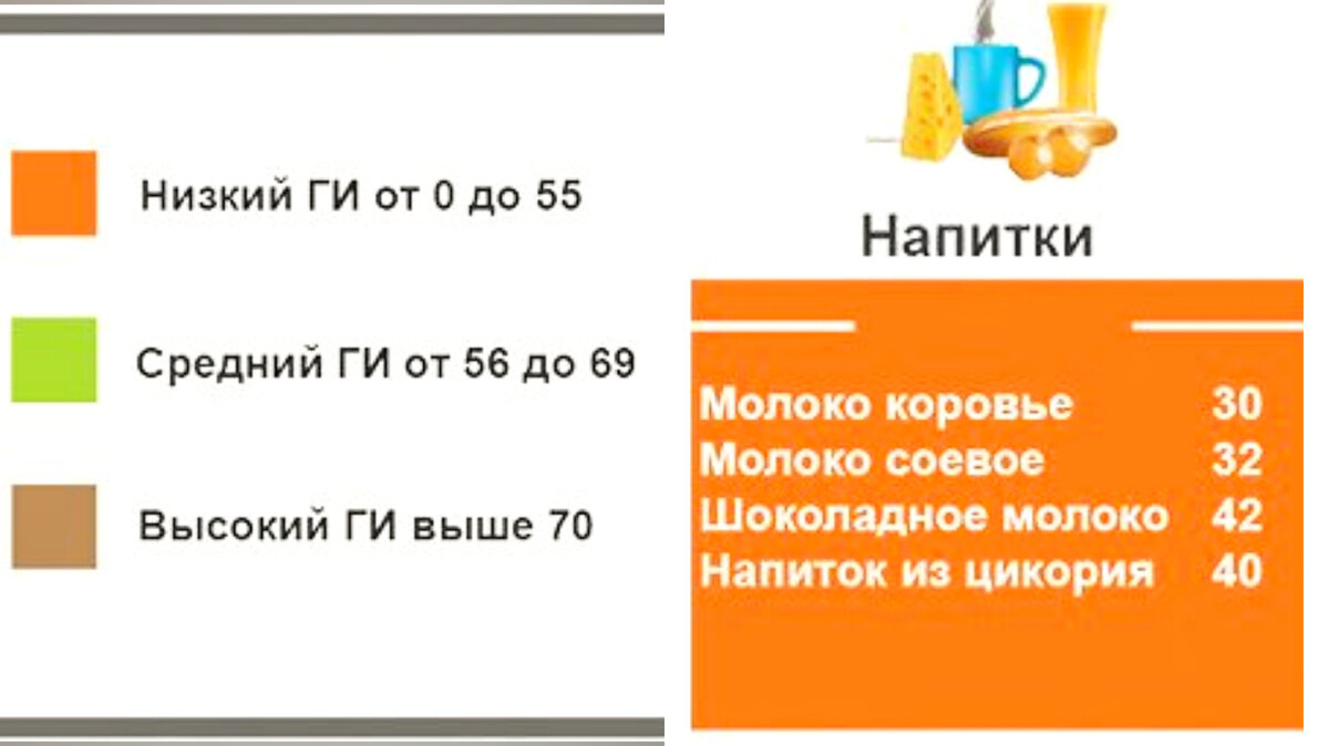 Похудеть на 5-10 кг за месяц дома без строгих диет (гликемический индекс,  клетчатка и ожирение) | Записки Зожника | Дзен