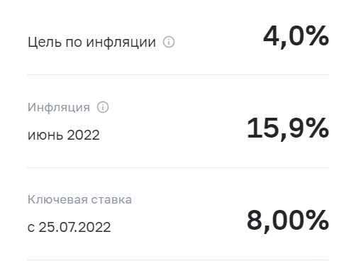 Инфляция, ключевая ставка и цель по инфляции ЦБ РФ.