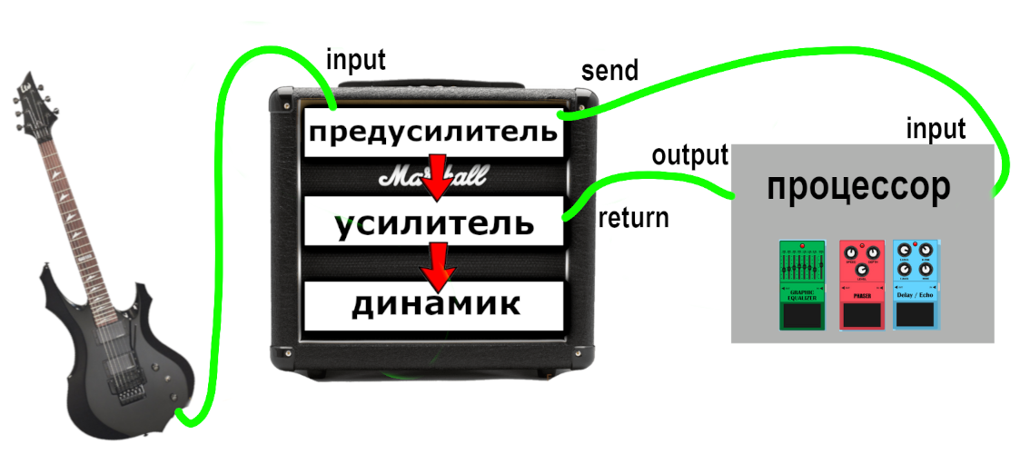 Как подключить гитару к компьютеру. Подробное руководство. - YouTube