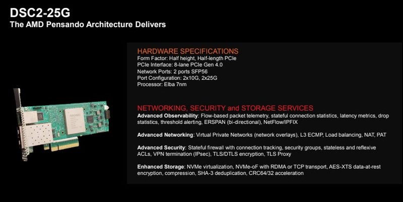 Здесь и далее источник изображений: AMD (via ServeTheHome)