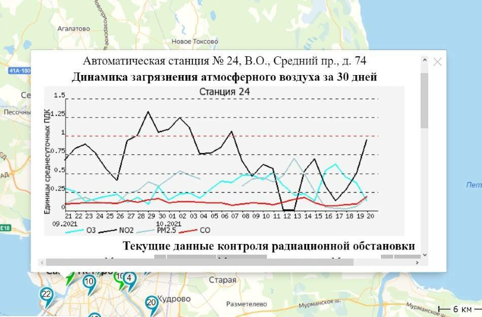 Климат москвы. Максимальная и минимальная температура. Средняя температура в году. Параметры погоды. Температура воздуха в кемерово.