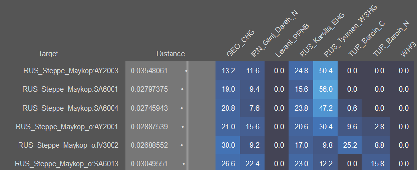 Степные майкопцы.