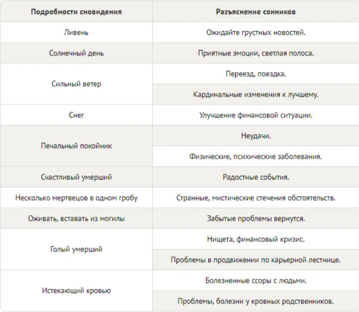 К чему снятся умершие