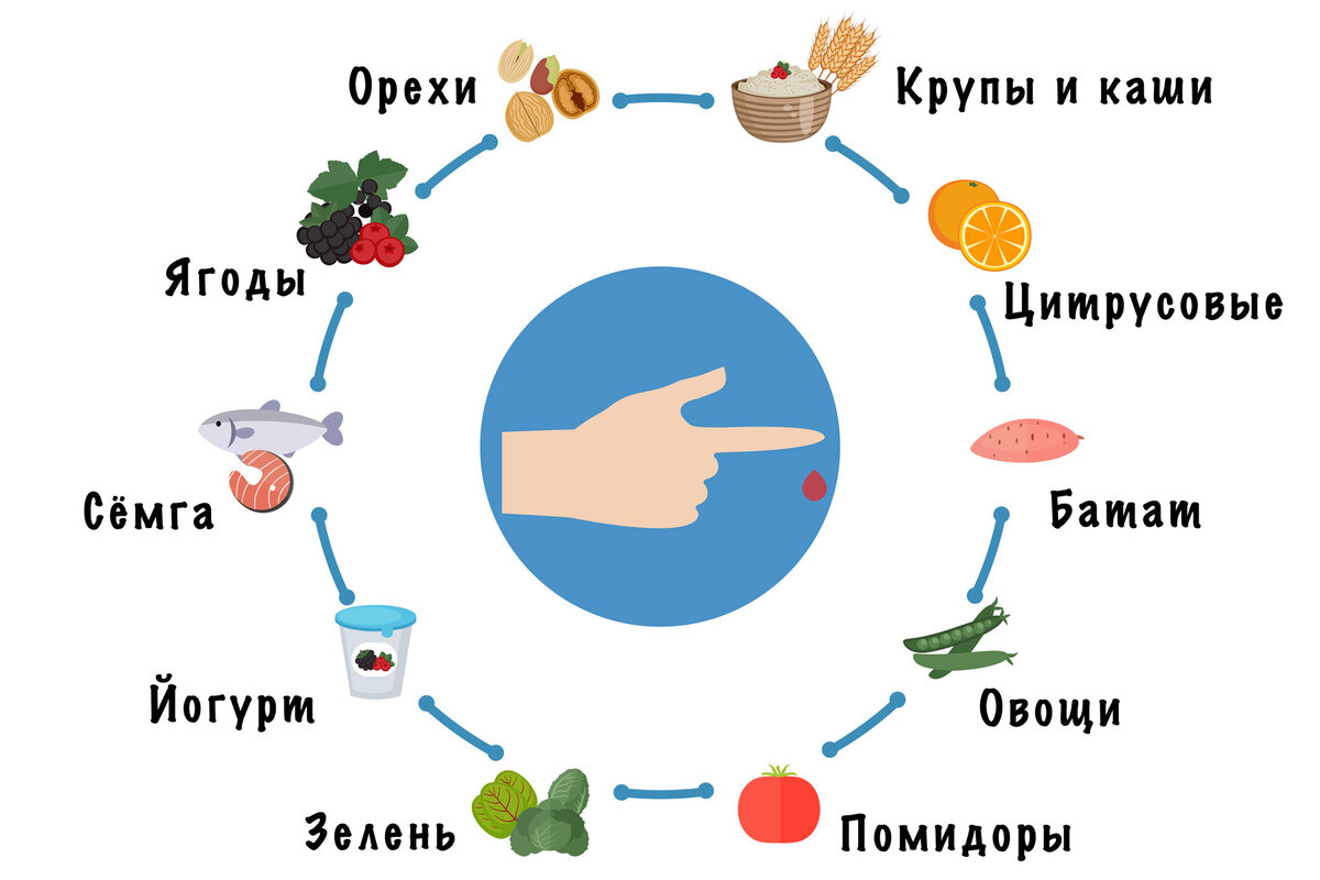 Питание приходит