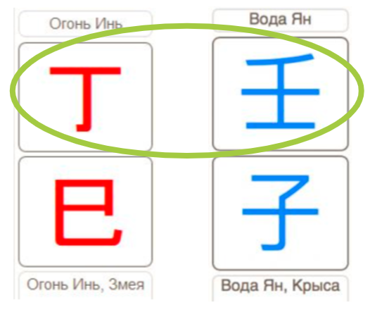 Вознаграждение 10 небесных стволов в ба цзы