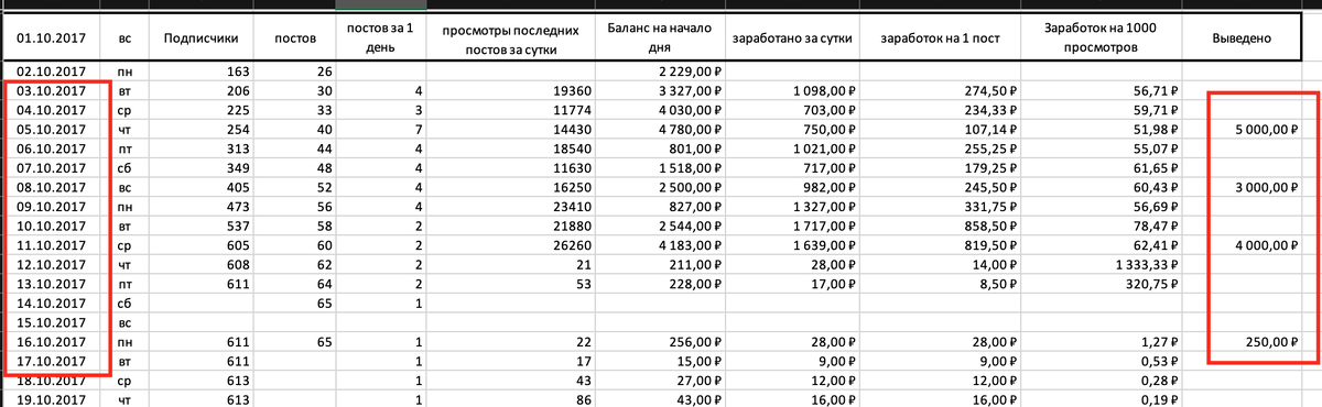 Пример заработка в первой половине октября 2017 года