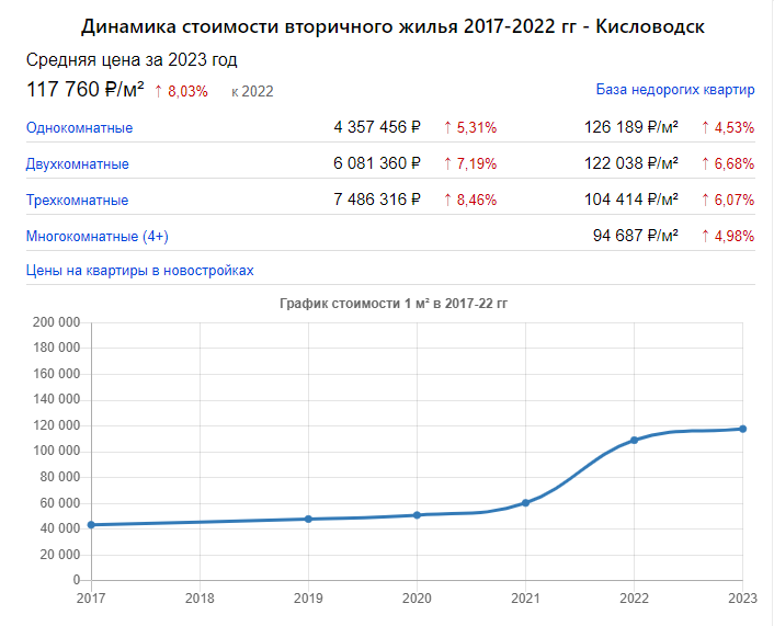 Инфо с сайта https://www.realtymag.ru