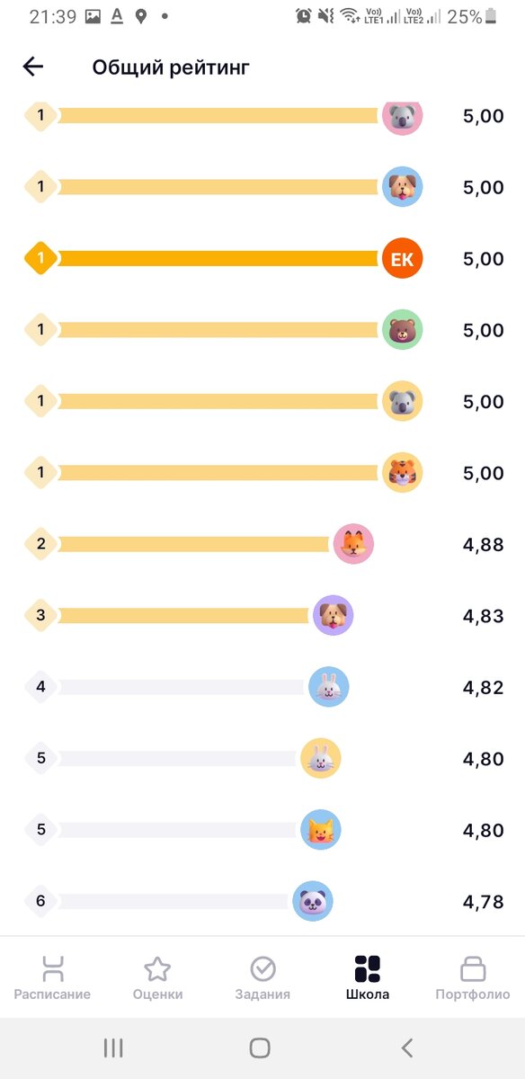 ФИО других учеников скрыты смайликами животных.