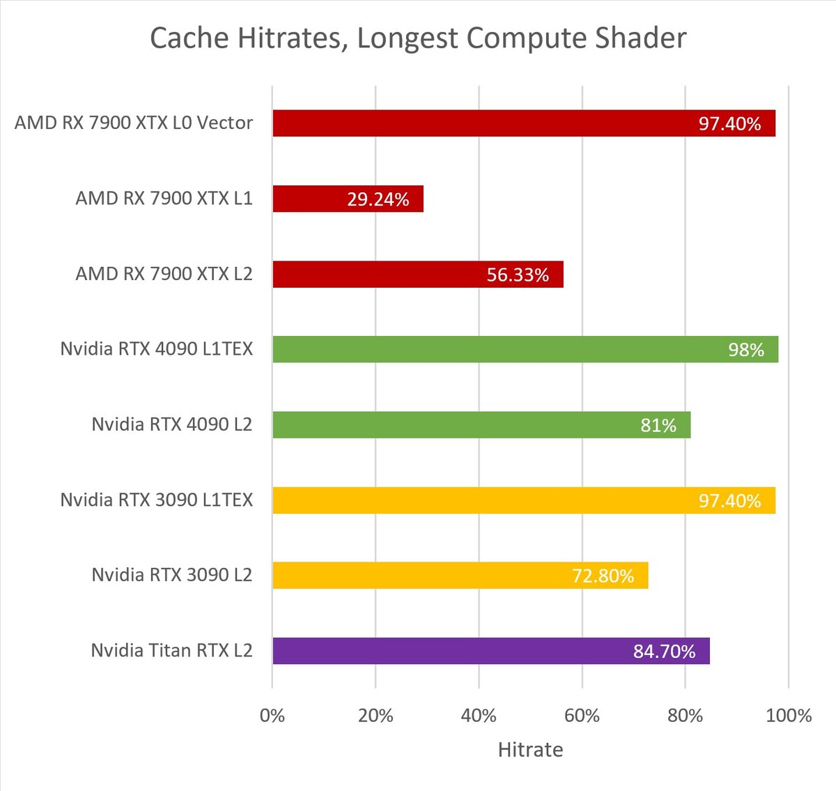 Теперь понятно, почему видеокарты Radeon «уничтожают видеокарты Nvidia» в  игре Starfield. Большой анализ показал, что использовала Bethesda |  iXBT.com | Дзен