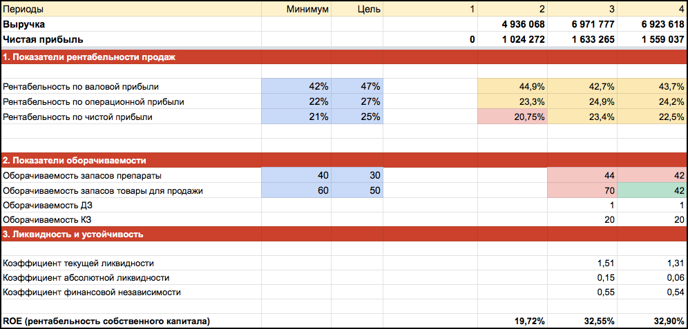 Панель приборов