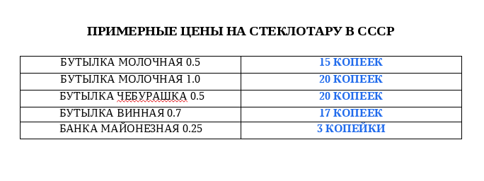 По 40 копеек были трехлитровые банки, но мы их редко покупали и я не стал вносить их в список