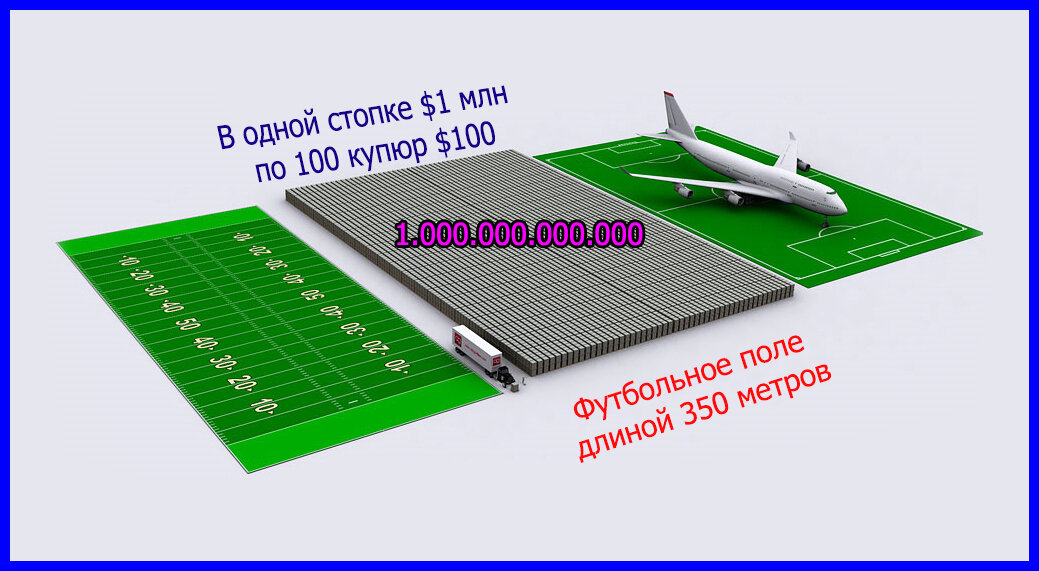 Прикиньте, какие это масштабы?