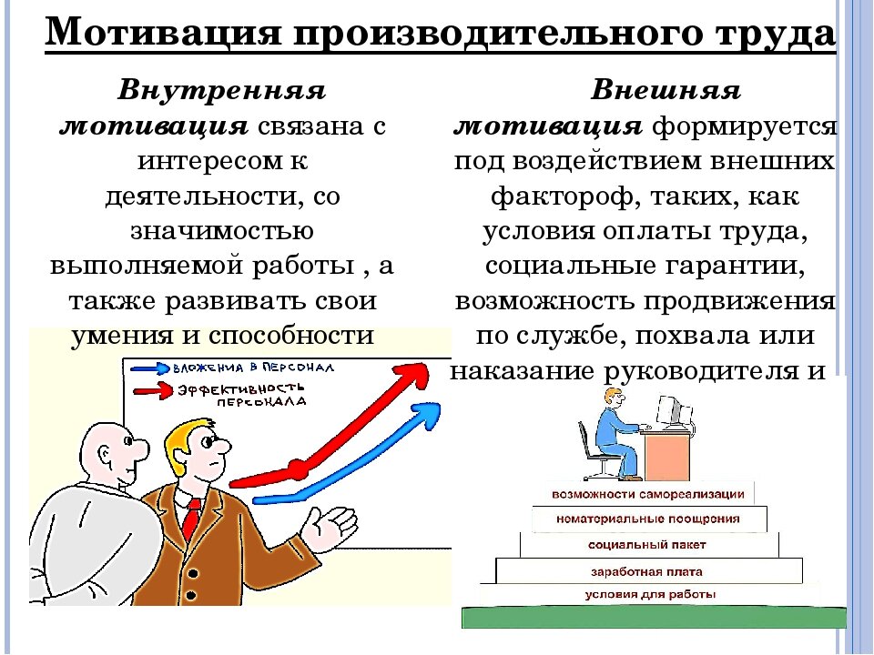 Мотивировав тем что. Внутренняя и внешняя мотивация персонала. Трудовая мотивация. Мотивация работников. Внешняя мотивация сотрудников.