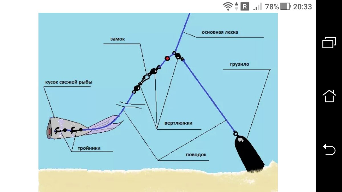 Монтаж отводного поводка при ловле судака
