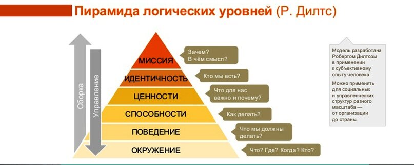 Как пережить «черную полосу» с минимальными потерями? – ilex